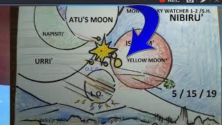 More EVIDENCE PLANET X ,  Yellow Moon NIBIRU, NEMESIS,